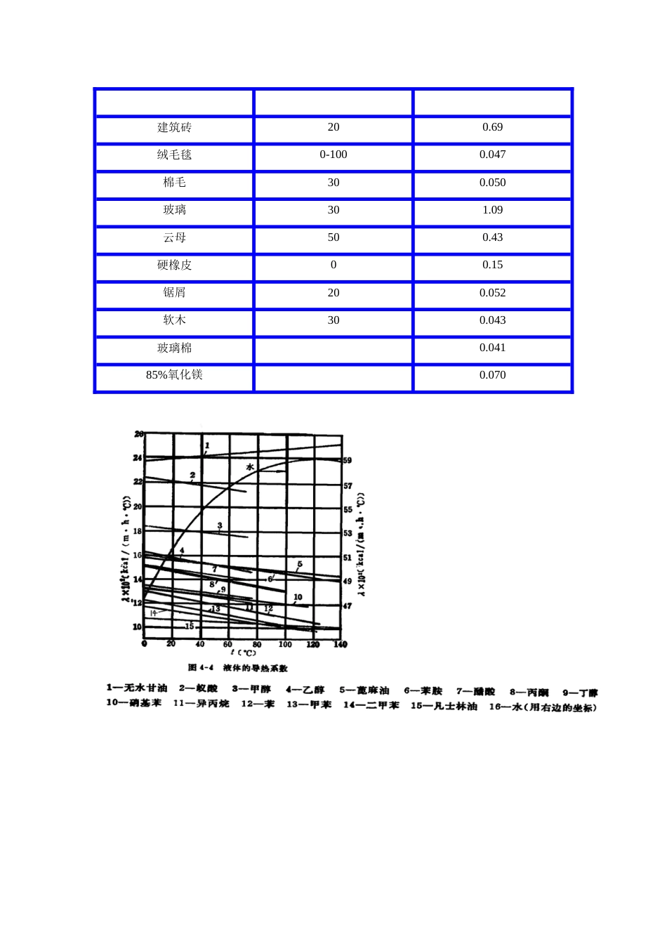 热传导计算[共5页]_第3页