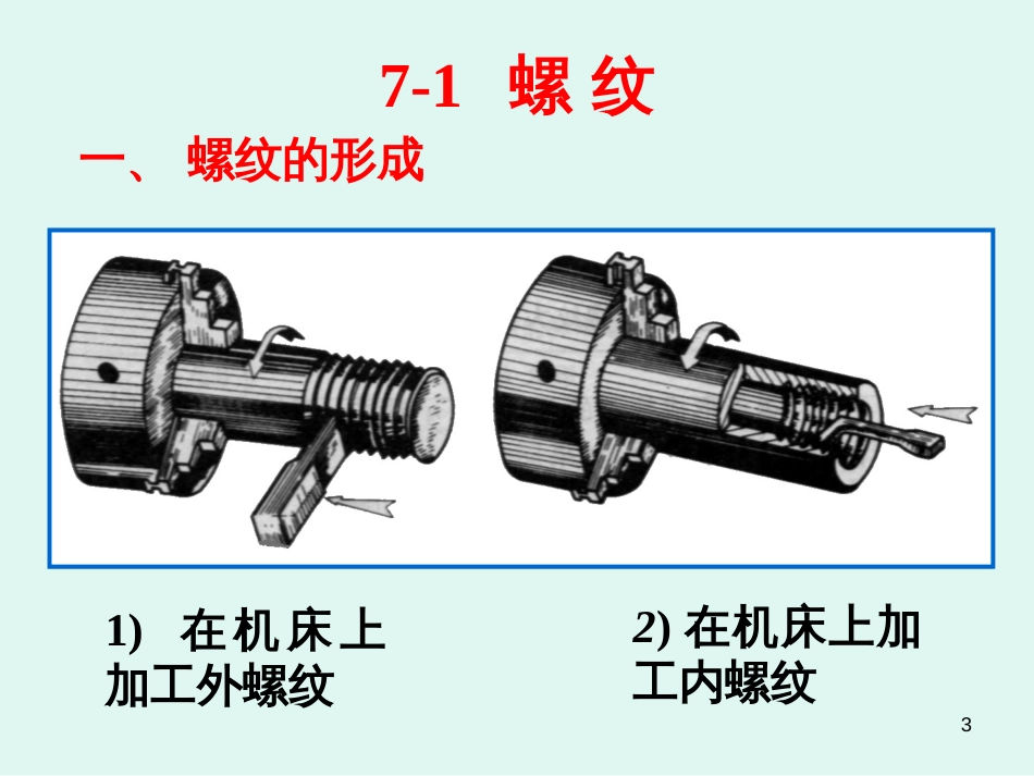 标准件和常用件规定画法[共25页]_第3页