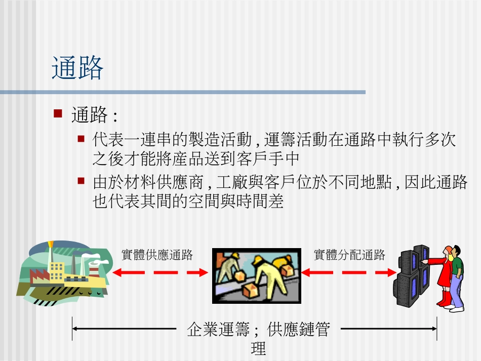 电子商务与供应链管理[共72页]_第3页