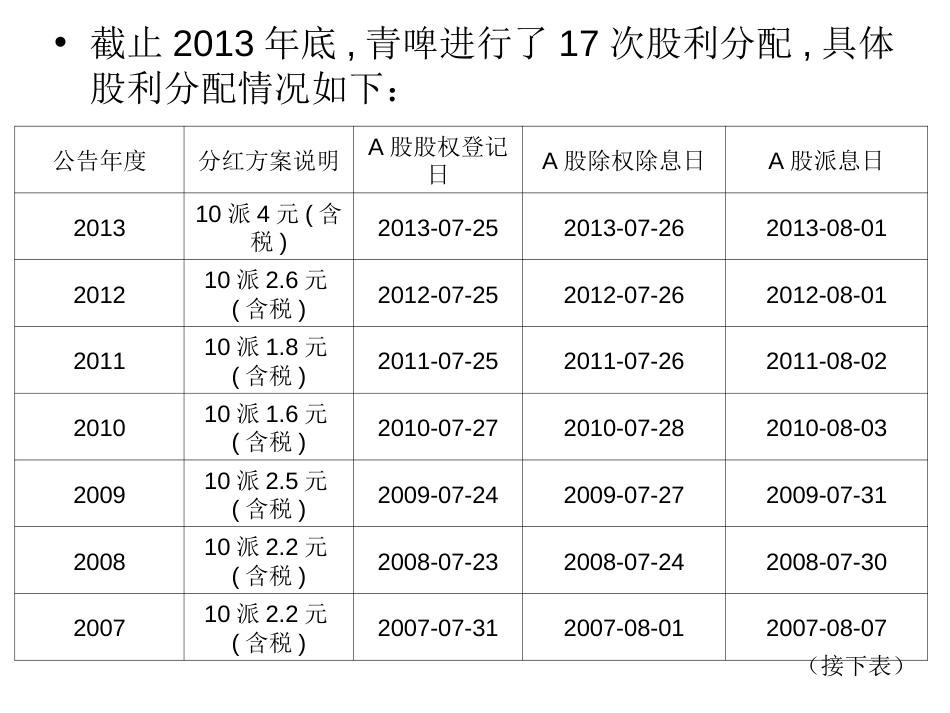 案例分析：五粮液的股利政策[共21页]_第3页