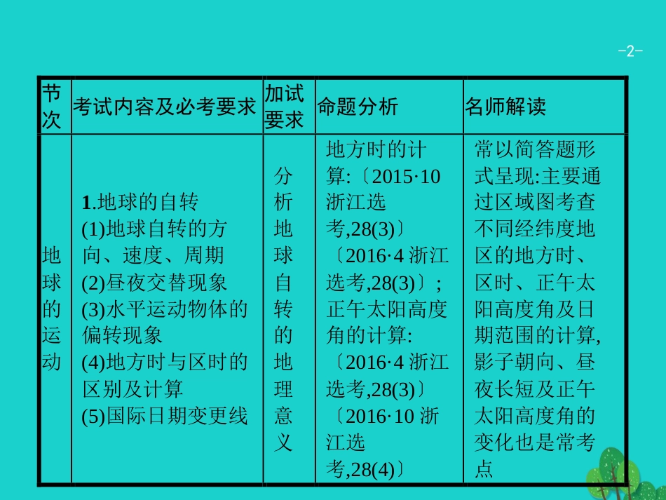 浙江省2018高考地理一轮复习 1.3.1 地球的自转课件_第2页