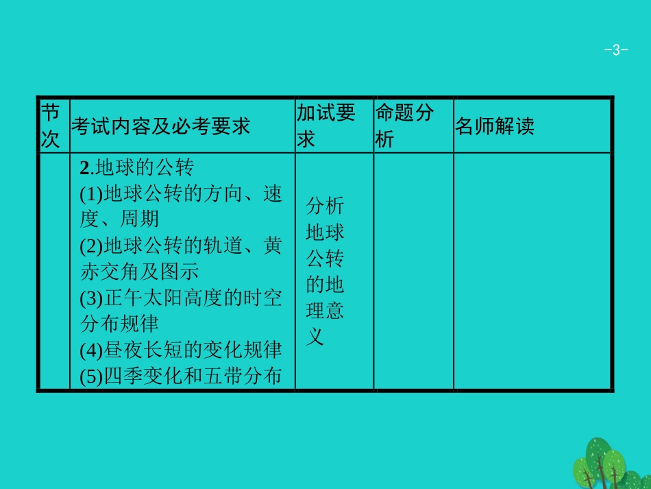 浙江省2018高考地理一轮复习 1.3.1 地球的自转课件_第3页