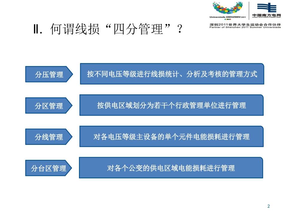 线损理论计算[共115页]_第2页