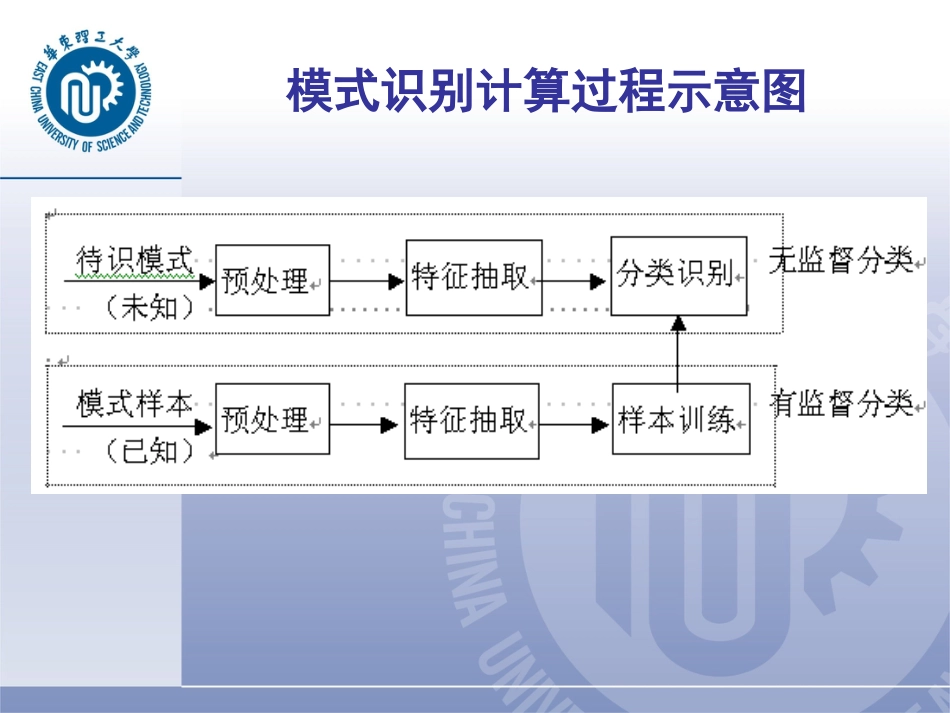 模式识别方法[共49页]_第2页