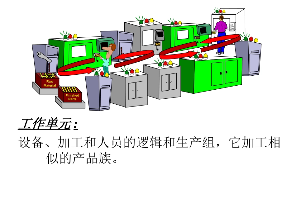 精益生产单元设计[共18页]_第2页