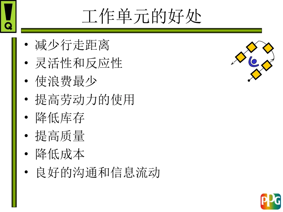 精益生产单元设计[共18页]_第3页