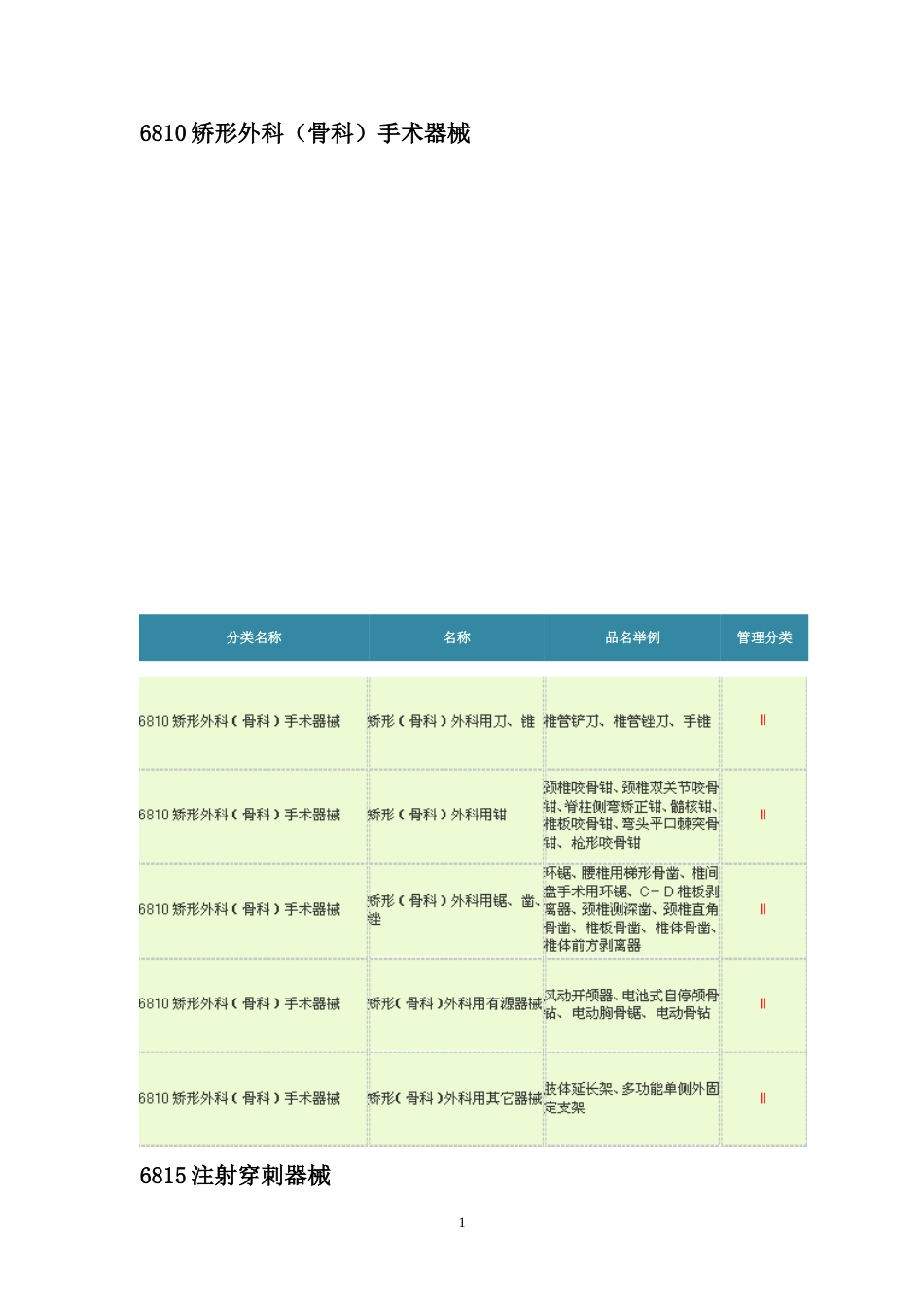 二类医疗器械明细表[共7页]_第1页