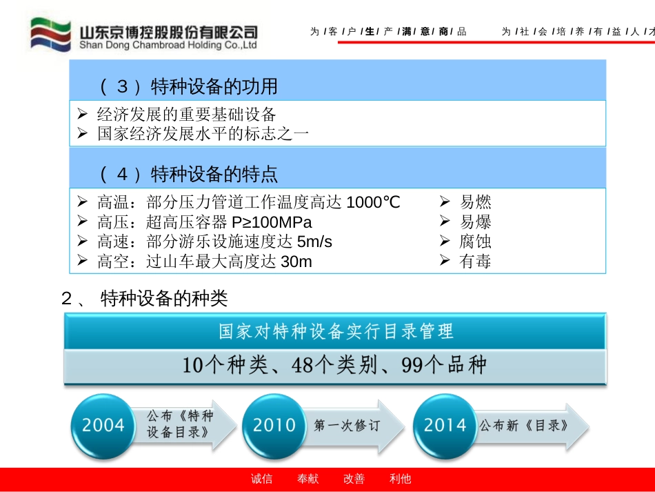 特种设备安全条例宣贯ppt 99页[共99页]_第3页