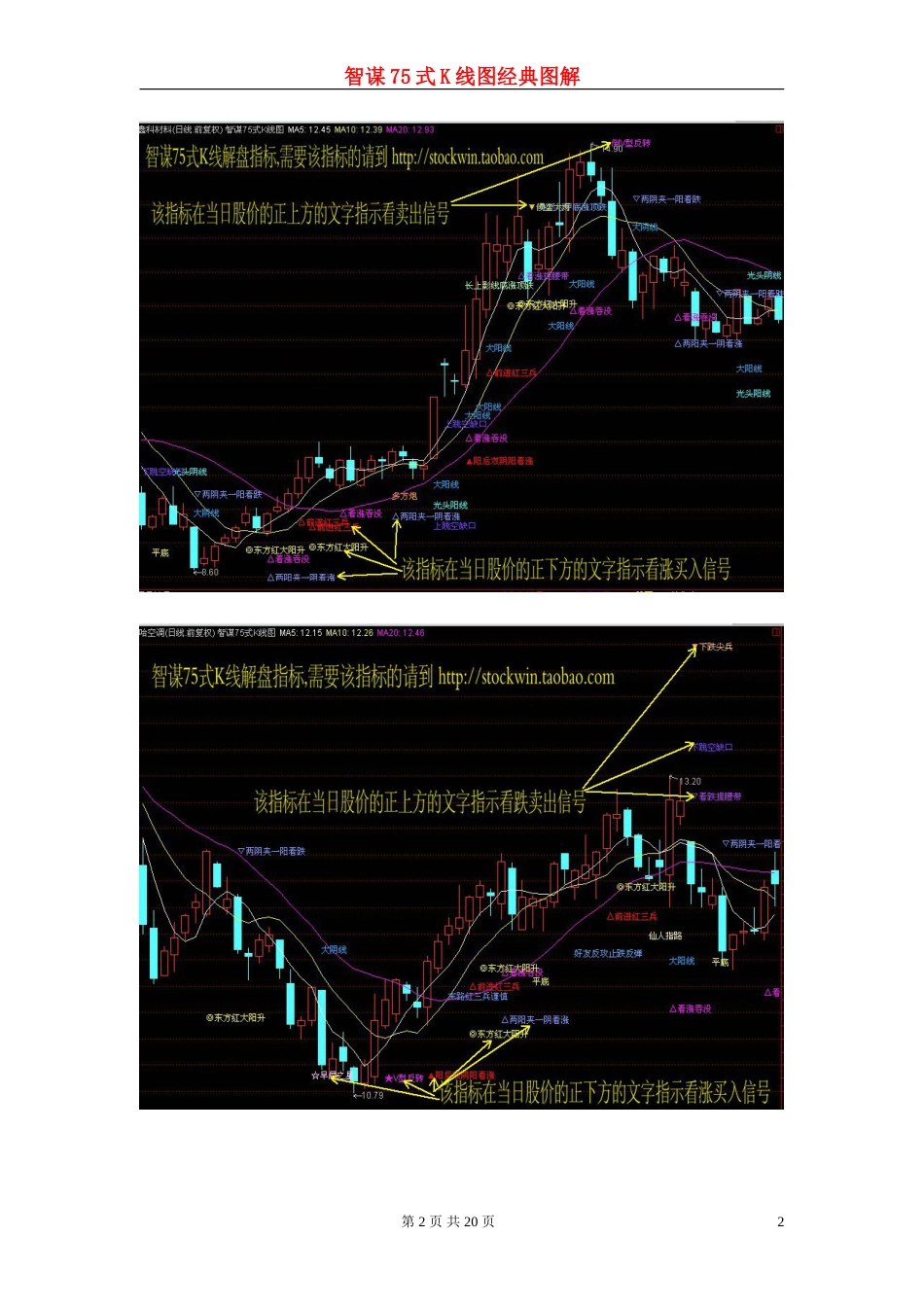 智谋75式经典K线形态图解通达信大智慧股票指标公式[共11页]_第2页