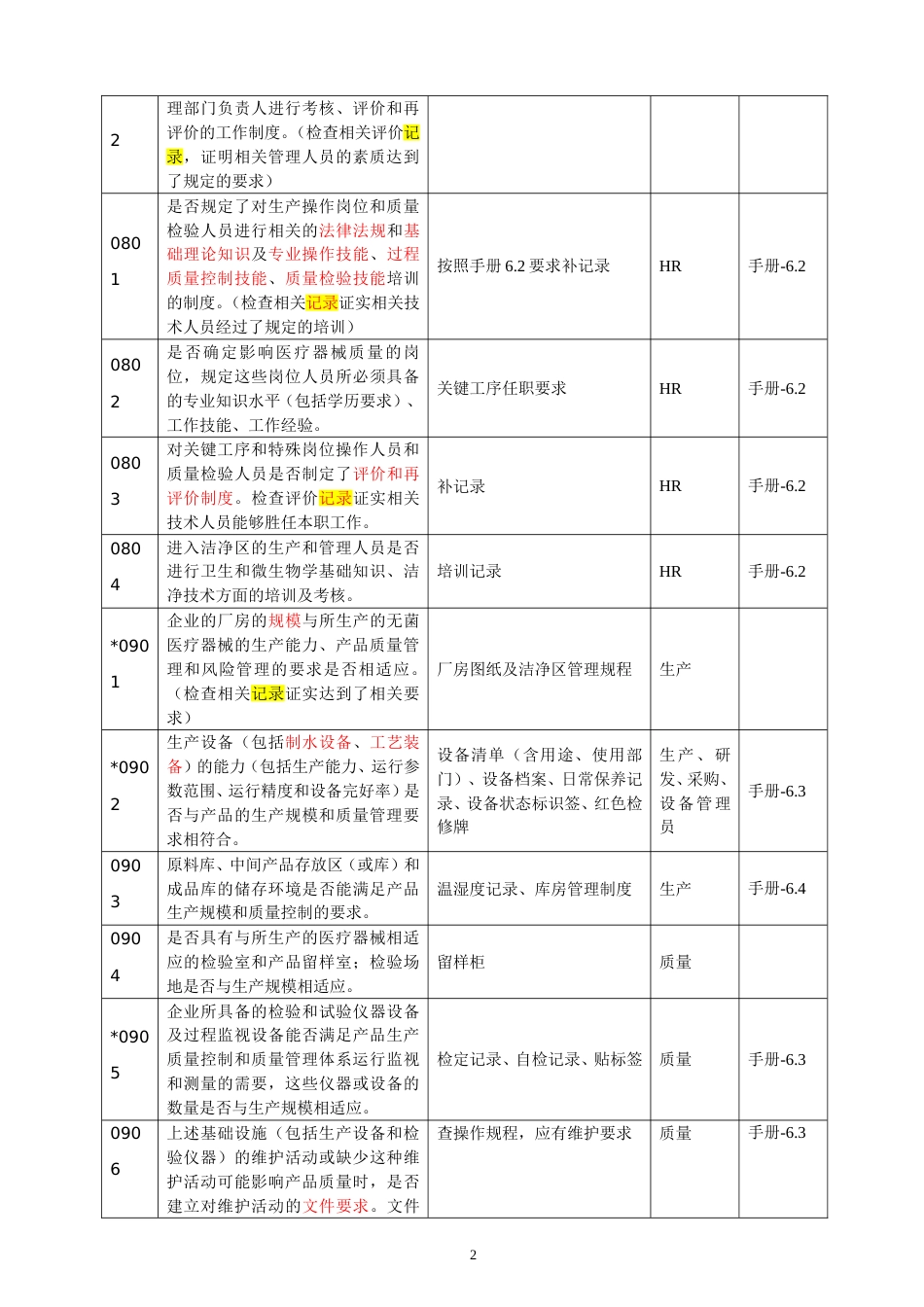 无菌医疗器械体考细则[共20页]_第2页