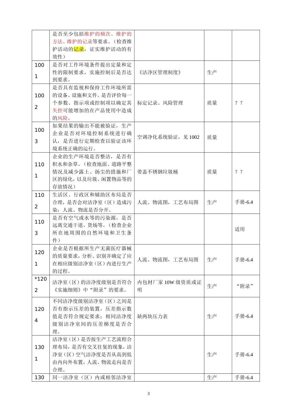 无菌医疗器械体考细则[共20页]_第3页