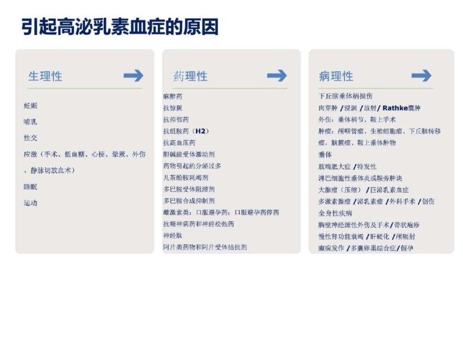 ENDO高催乳素血症诊疗指南.ppt文档资料_第2页