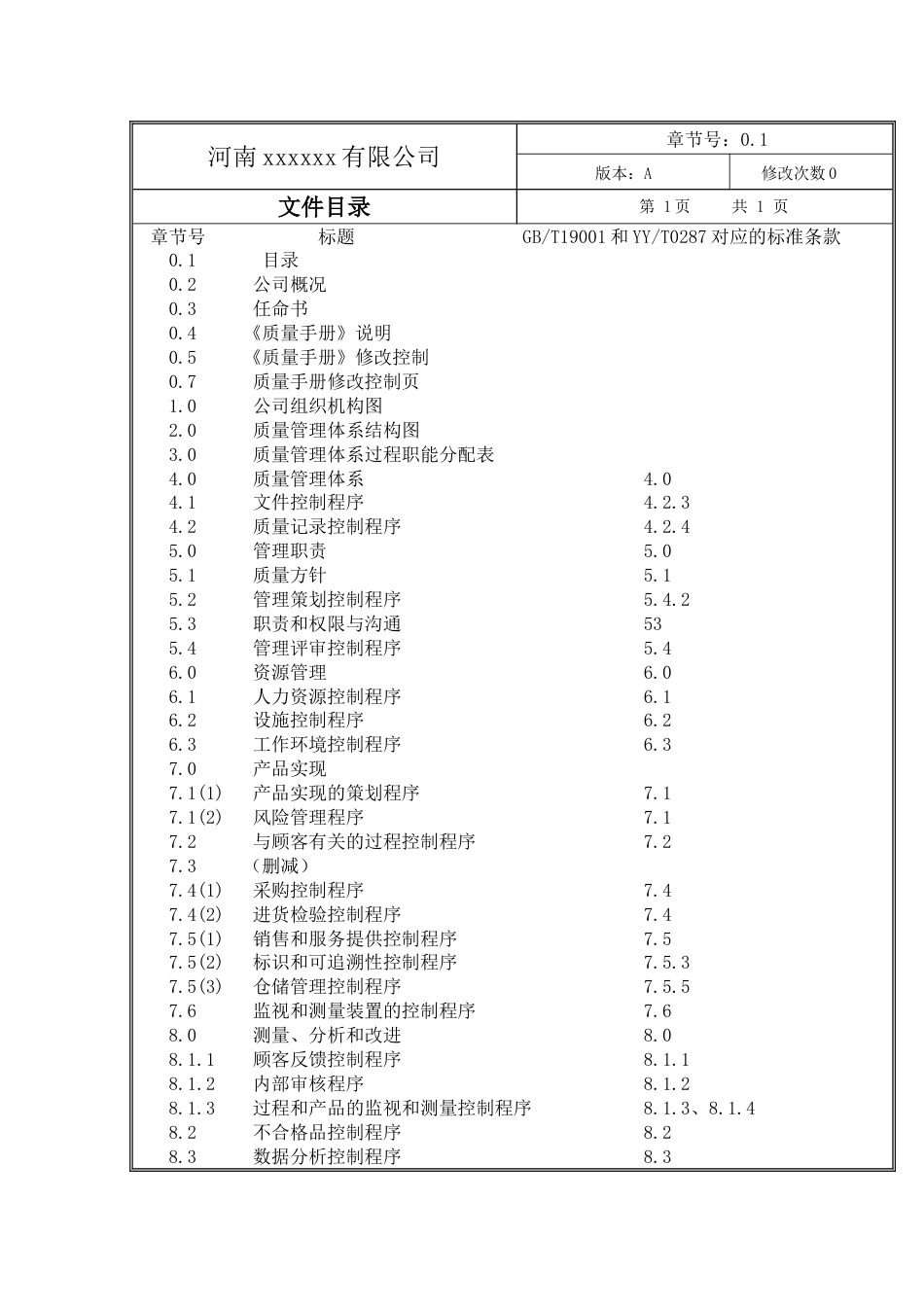 医疗器械质量手册最新[共101页]_第1页