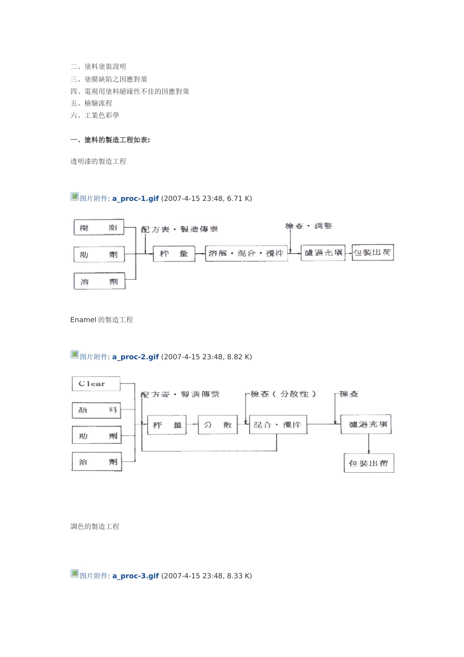 日本武藏涂料的技术培训资料[共19页]_第2页