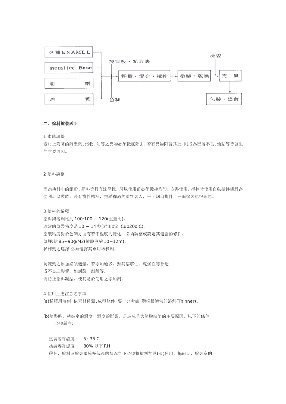 日本武藏涂料的技术培训资料[共19页]_第3页