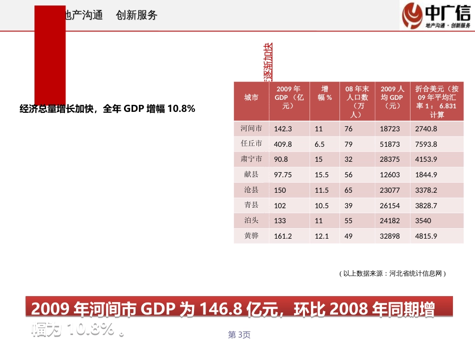 关于城市背景分析ppt 17页_第3页