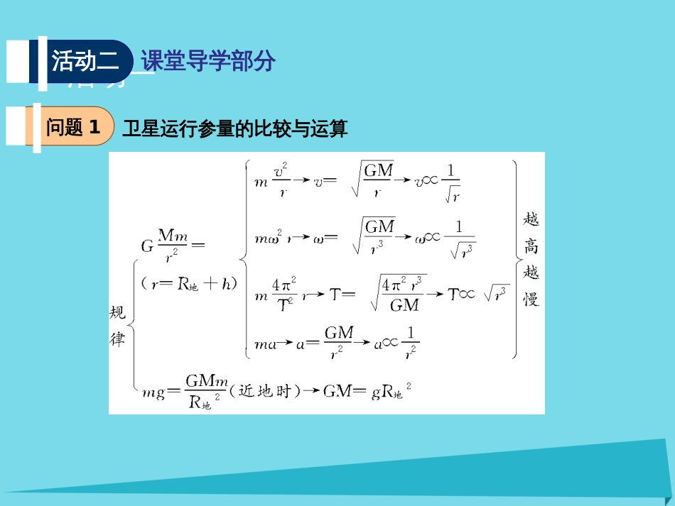 江苏省扬州市高邮中学2016届高考物理一轮复习 第一章 曲线运动（第2课时）人造卫星 宇宙速度课件（必修2）_第3页