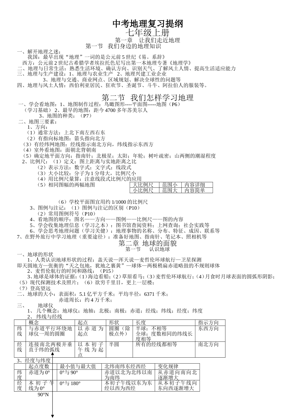 湘教版初中地理复习提纲全4册_第1页