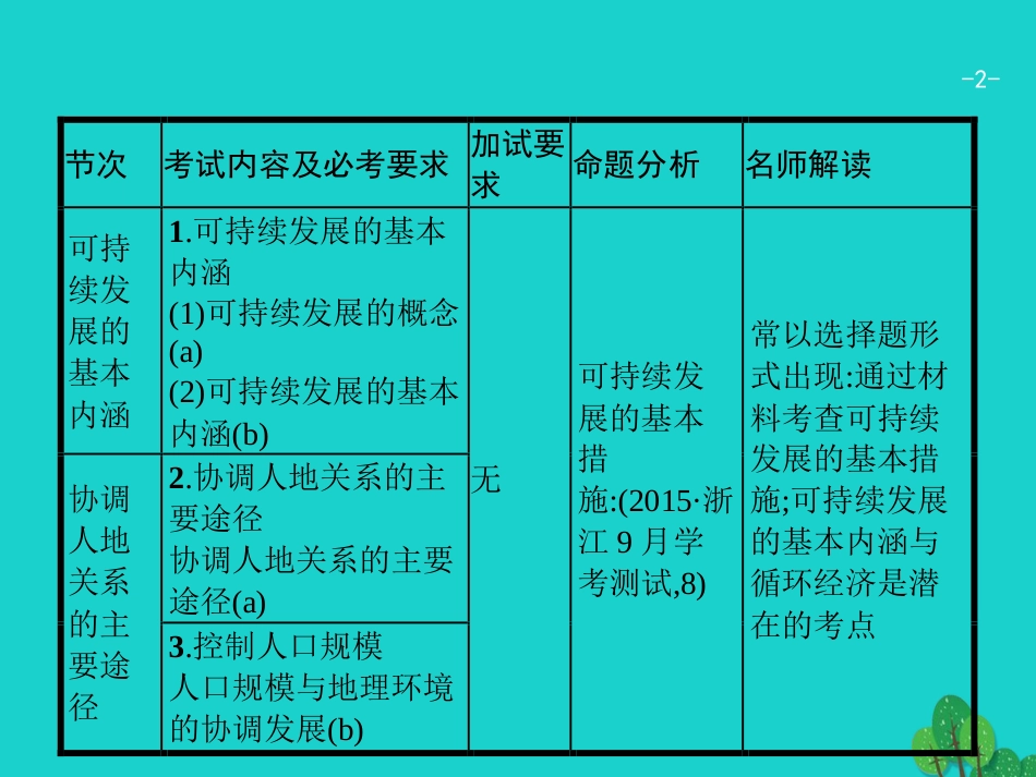 浙江省2018高考地理一轮复习 8.2 可持续发展的基本内涵、协调人地关系的主要途径课件_第2页