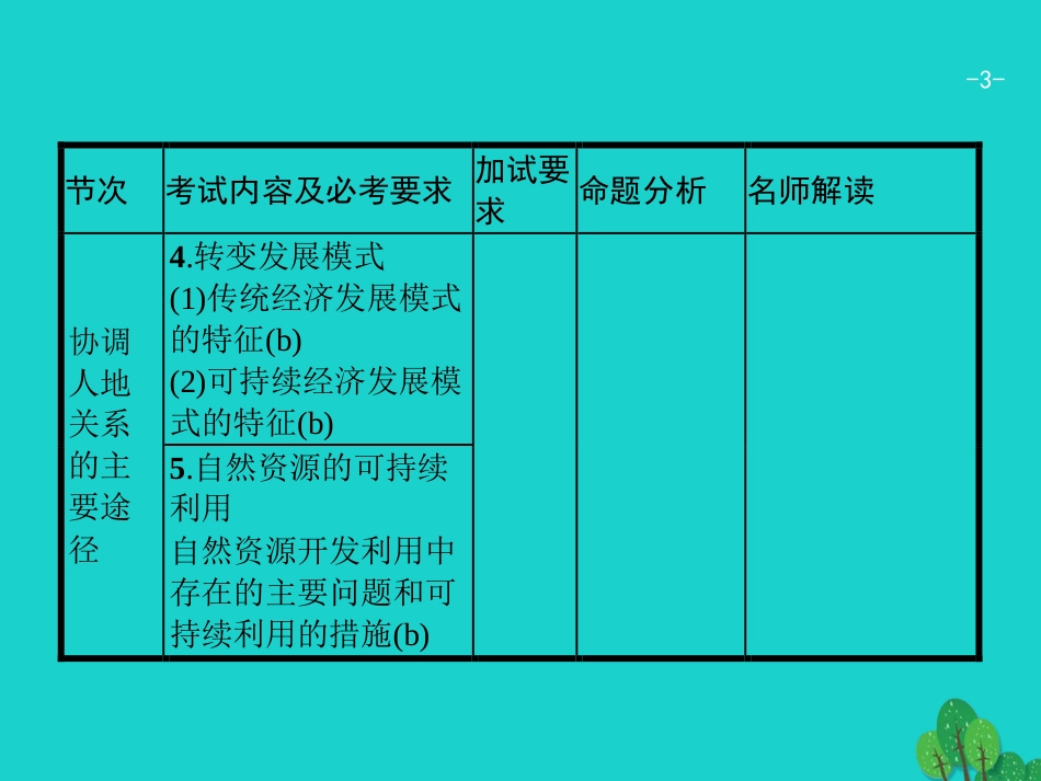 浙江省2018高考地理一轮复习 8.2 可持续发展的基本内涵、协调人地关系的主要途径课件_第3页