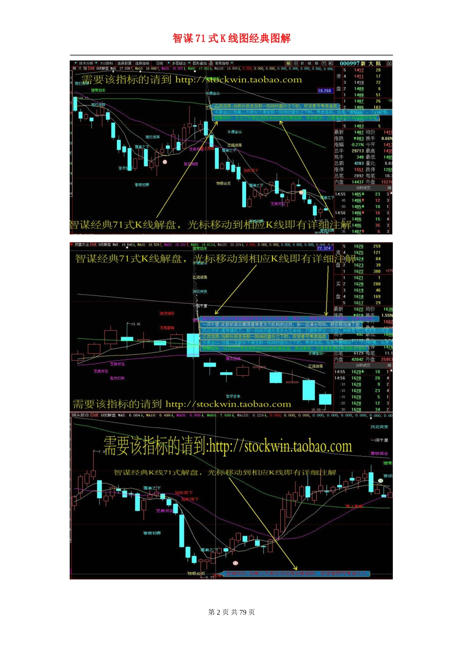 智谋71式K线图经典图解通达信 大智慧 股票指标 股票公式[共74页]_第2页