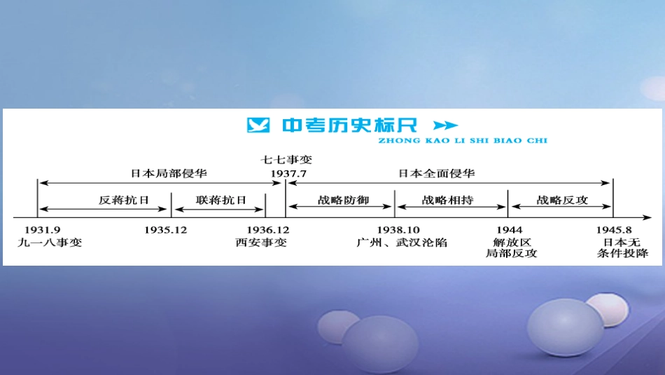 安徽省中考历史 基础知识夯实 模块二 中国近代史 第四主题 中华民族的抗日战争讲义课件[共11页]_第2页