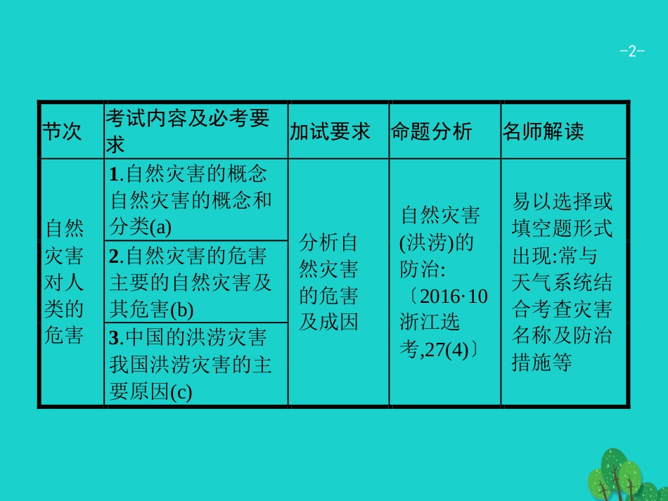 浙江省2018高考地理一轮复习 4.4 自然灾害对人类的危害课件_第2页