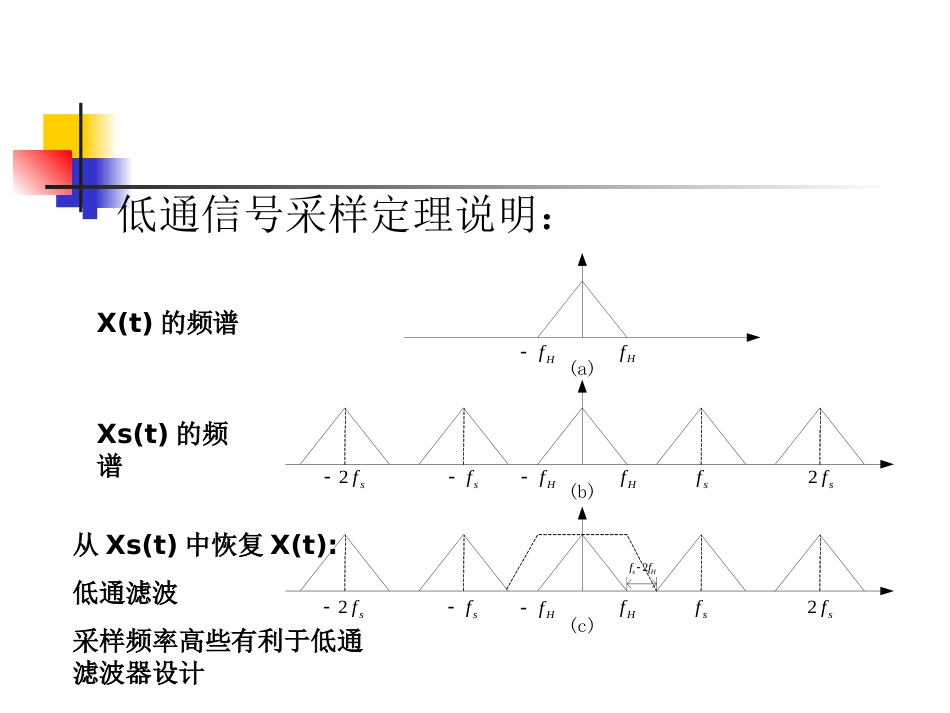 软件无线电的原理与应用第二章_第3页