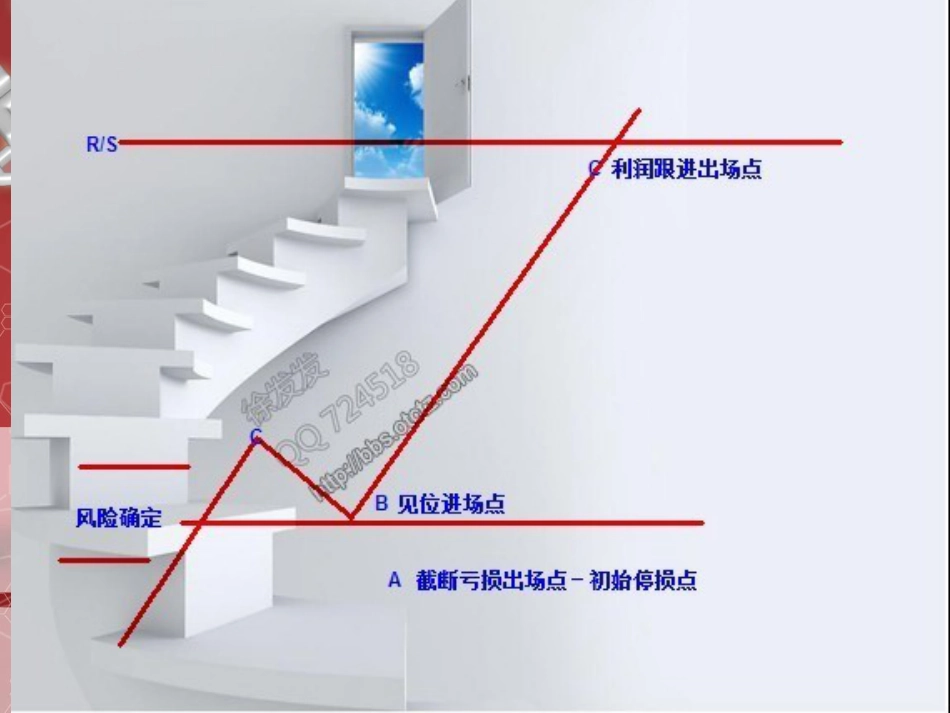 破位进场和见位进场交易法[共14页]_第3页