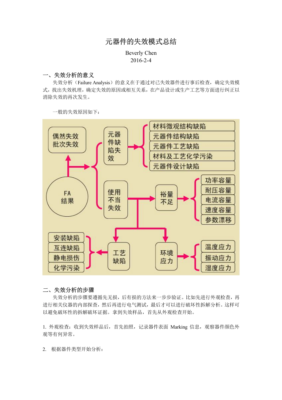 电子元器件失效模式总结[共21页]_第1页