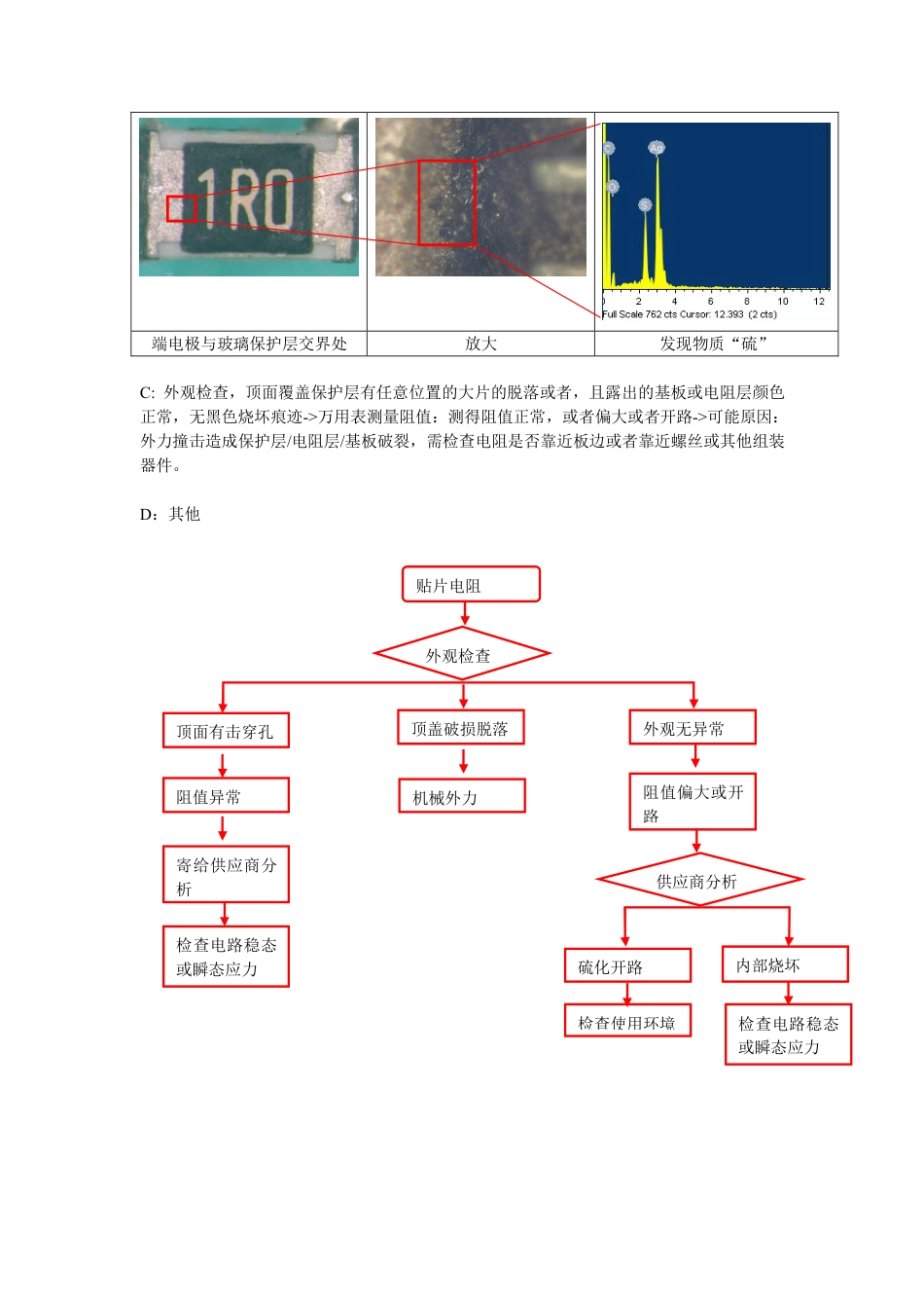 电子元器件失效模式总结[共21页]_第3页