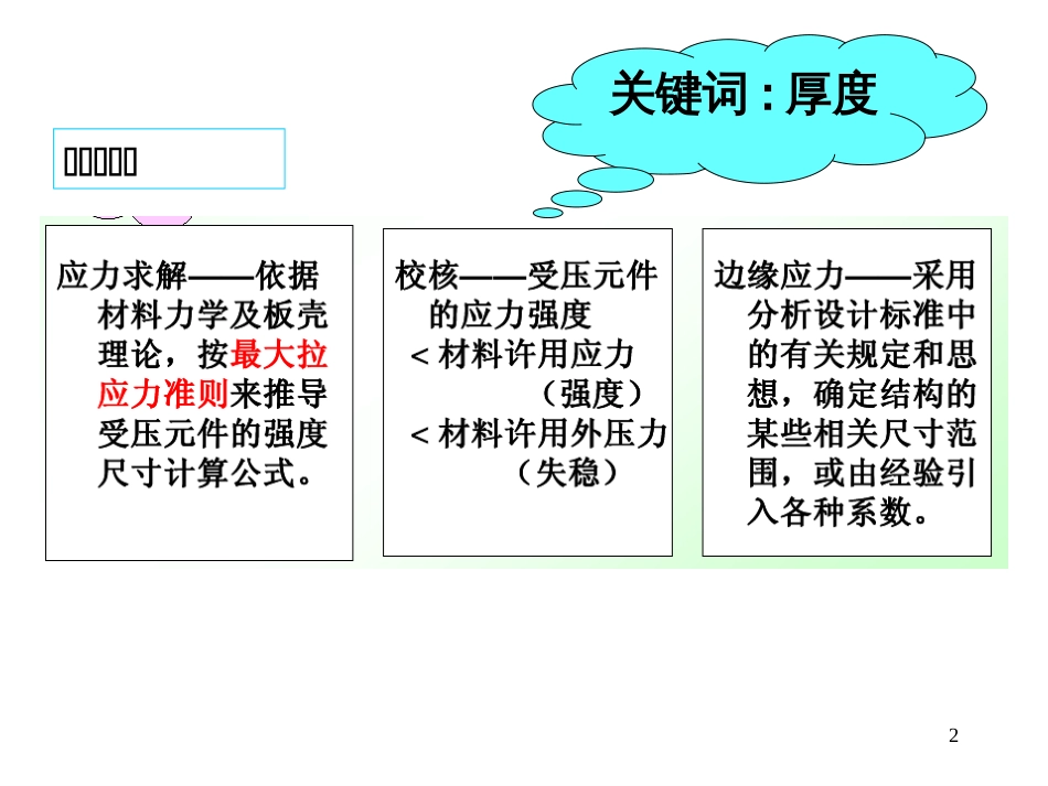 第四章 内压容器设计y_第2页