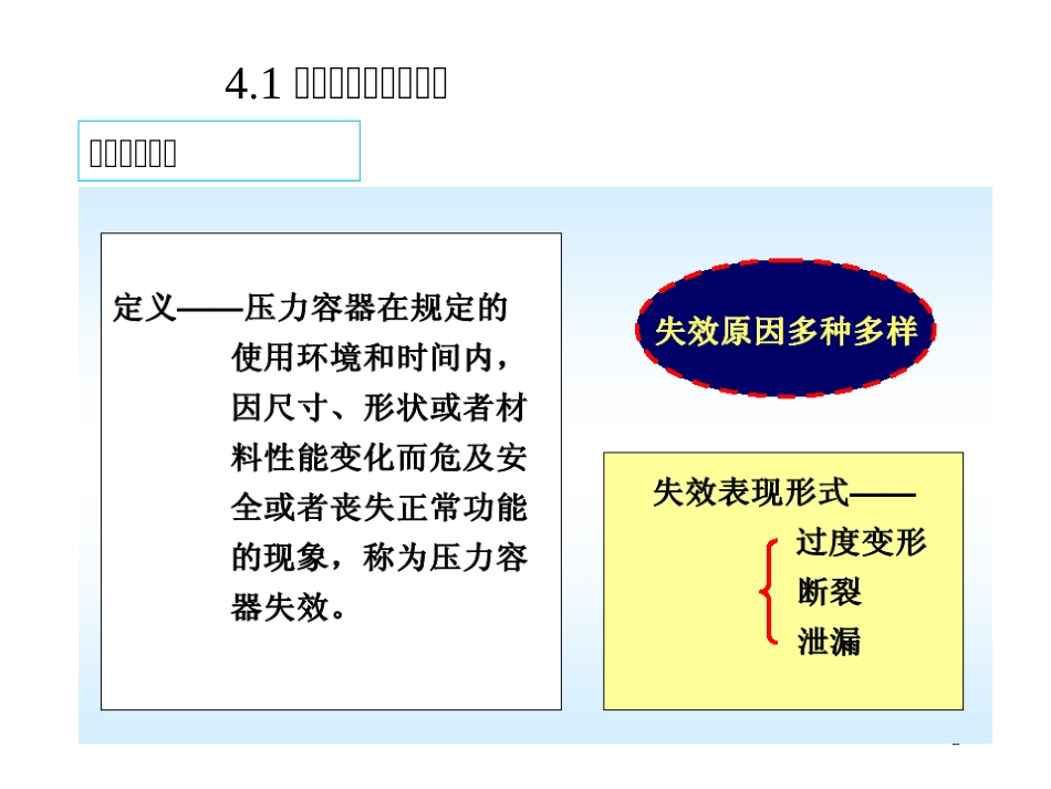 第四章 内压容器设计y_第3页