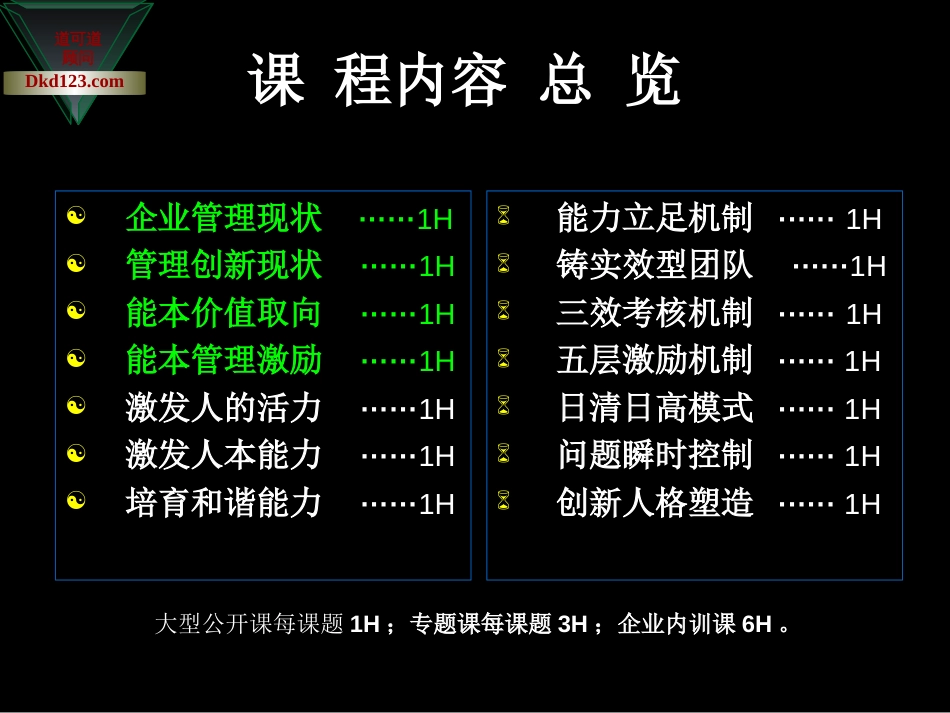 能本管理—铸造企业超级执行力讲义[共21页]_第2页