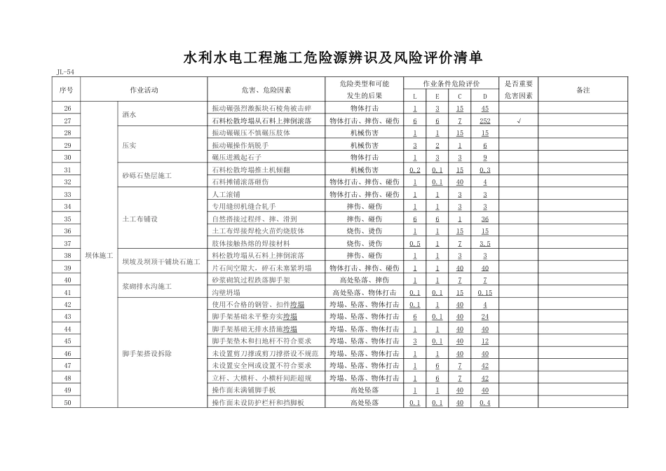 水利水电施工危险源辨识清单[共6页]_第2页