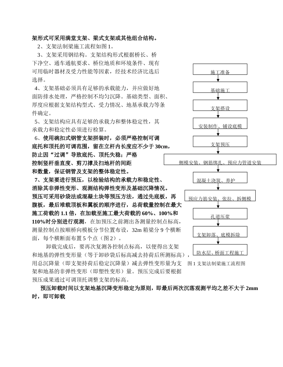 现浇梁技术培训讲义[共23页]_第2页