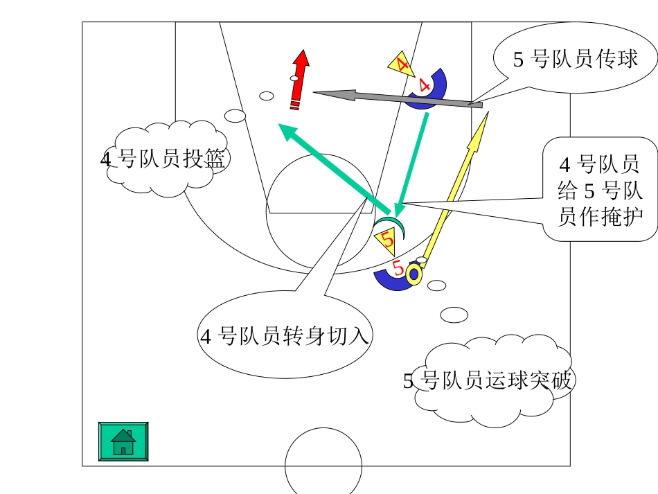 篮球基础战术课件[共5页]_第2页