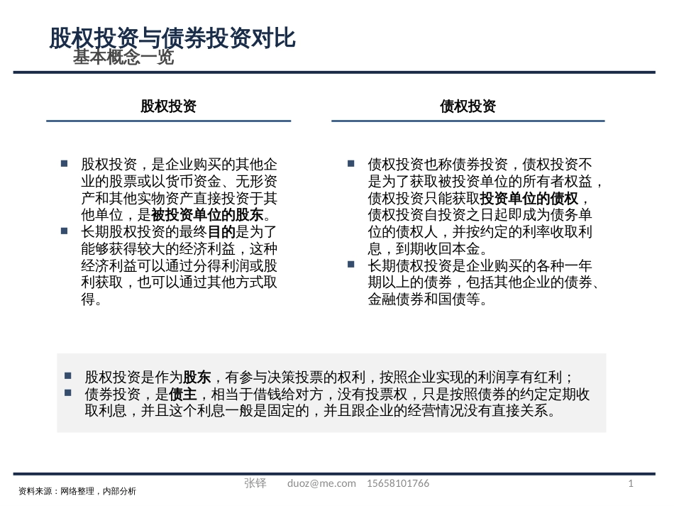 股权投资与债权投资对比[共56页]_第1页