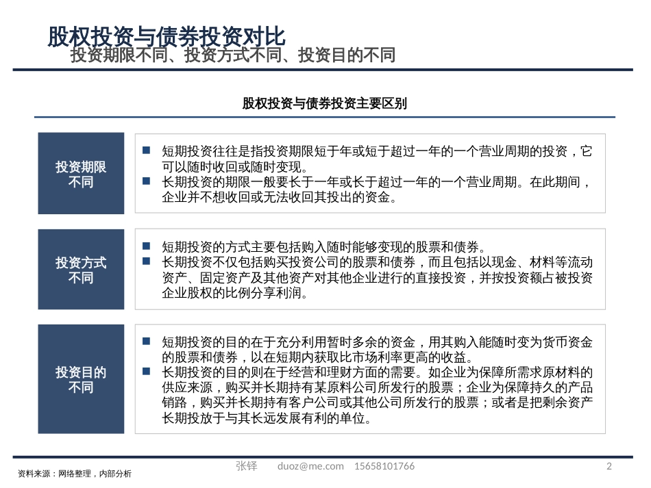 股权投资与债权投资对比[共56页]_第2页