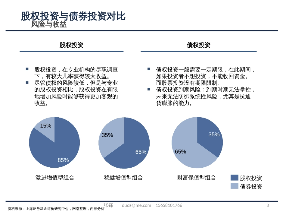 股权投资与债权投资对比[共56页]_第3页