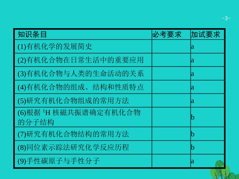 浙江省2018高考化学一轮复习 23 认识有机化合物有机物的结构与分类课件 苏教版_第3页