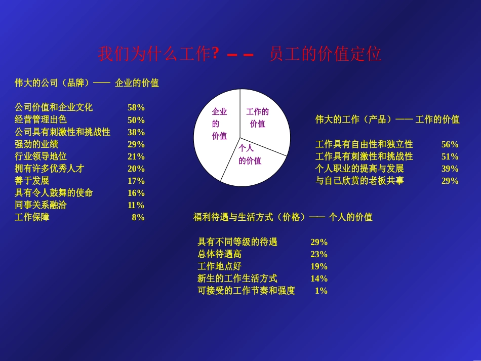 员工的职业发展与职业规划7[共86页]_第3页