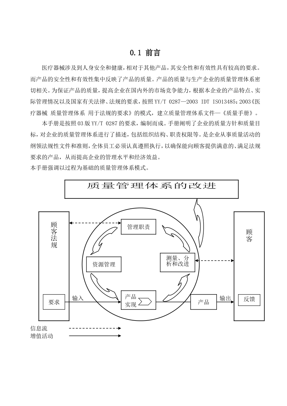 医疗器械质量手册[共52页]_第3页