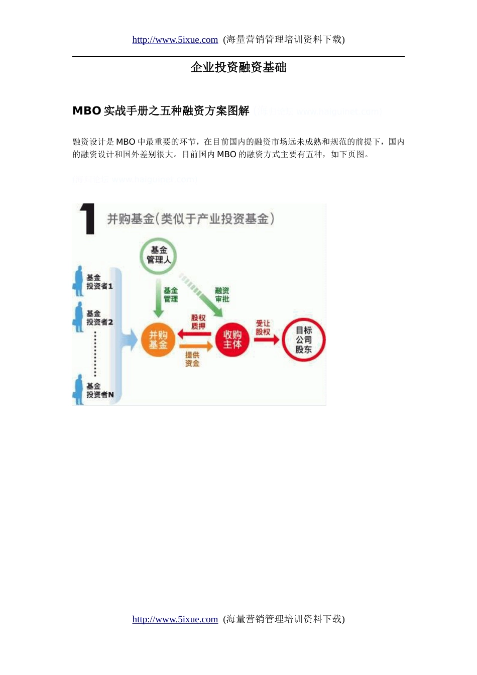 融资系列资料A12－－企业投资融资基础[共33页]_第1页