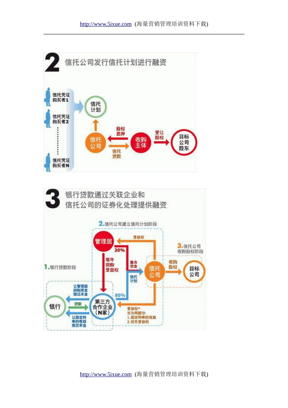 融资系列资料A12－－企业投资融资基础[共33页]_第2页