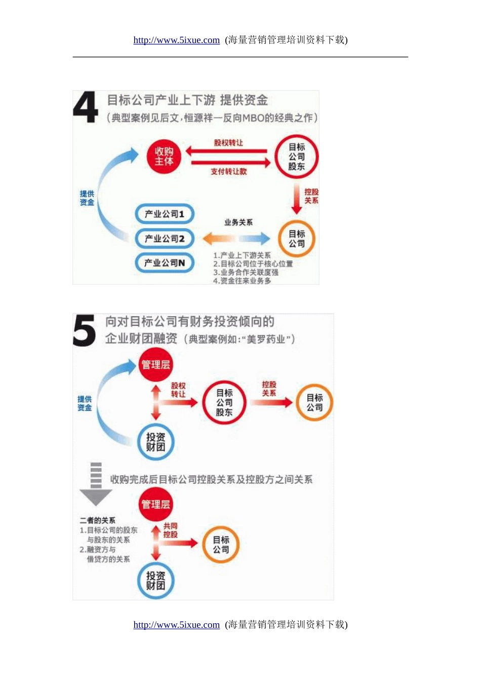 融资系列资料A12－－企业投资融资基础[共33页]_第3页