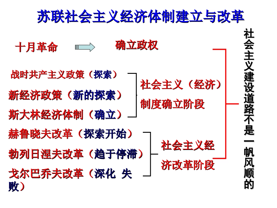 苏联经济政策[共17页]_第3页