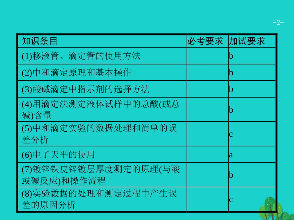 浙江省2018高考化学一轮复习 33 物质的定量分析课件 苏教版_第2页