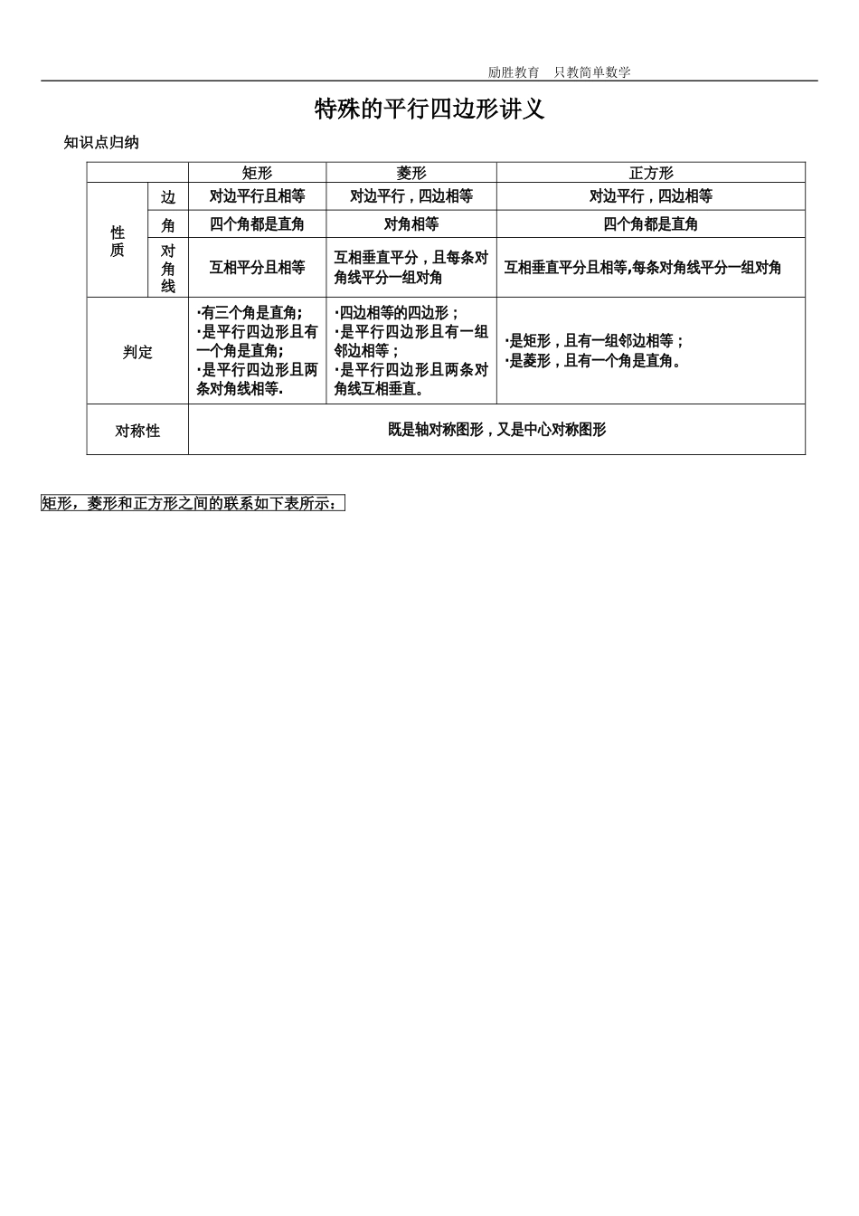 特殊的平行四边形专题题型详细分类要点_第1页