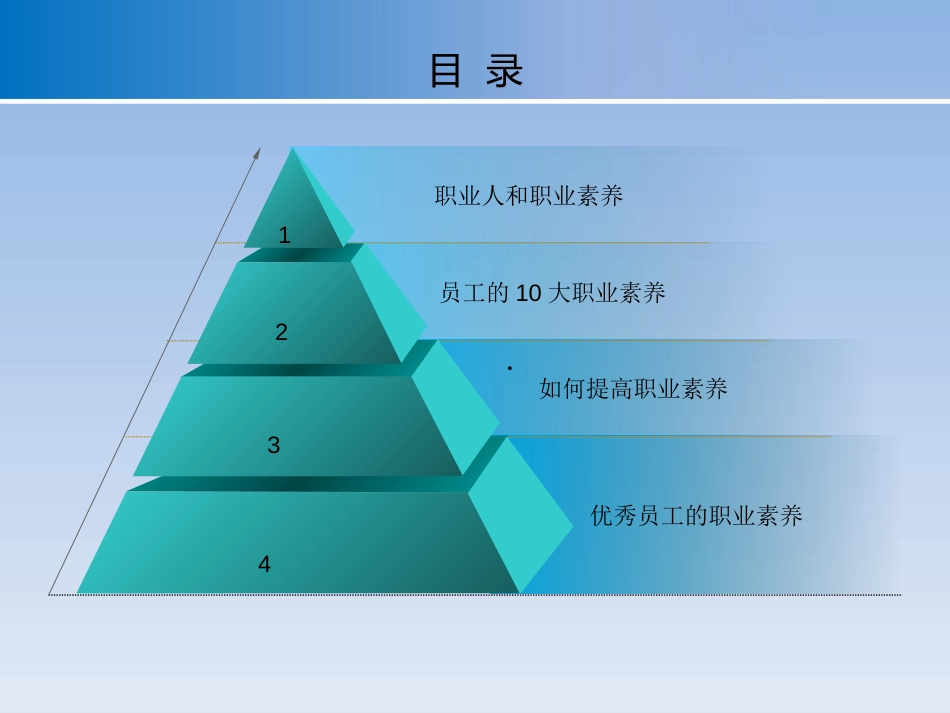 职业习惯养成[共38页]_第2页